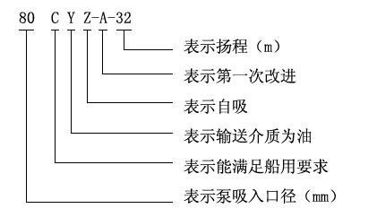 CYZ-A型自吸式離心油泵型號(hào)意義 CYZ-A型自吸式離心油泵型號(hào)意義