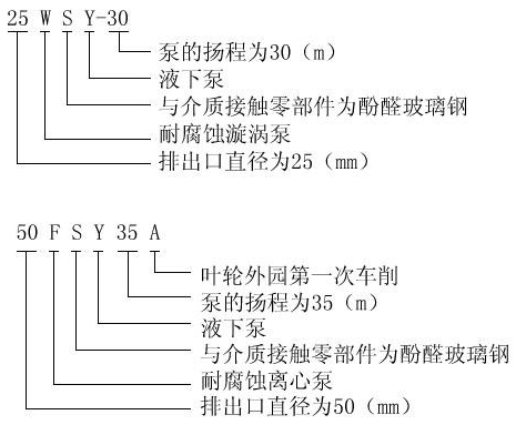 FSY型、WSY型立式玻璃鋼液下泵型號(hào)意義