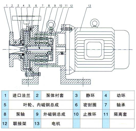 CQB-F型氟塑料磁力驅(qū)動(dòng)泵安裝尺寸圖 CQB-F型氟塑料磁力驅(qū)動(dòng)泵安裝尺寸圖