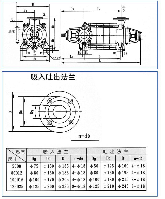 D、DG型臥式多級離心泵安裝結(jié)構(gòu)圖